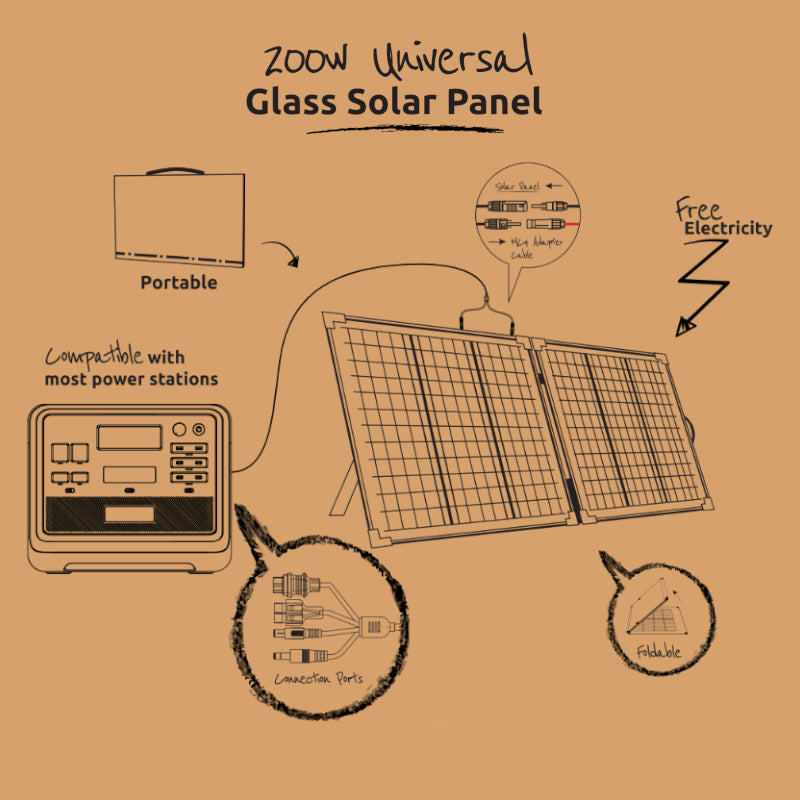 Gizzu 200W Portable Glass Solar Panel