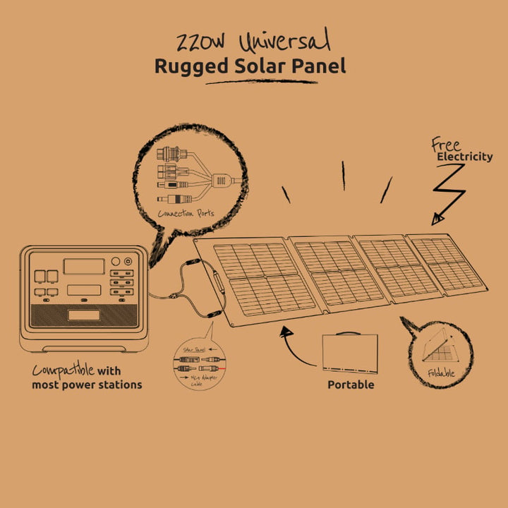 Gizzu 220W Portable Solar Panel