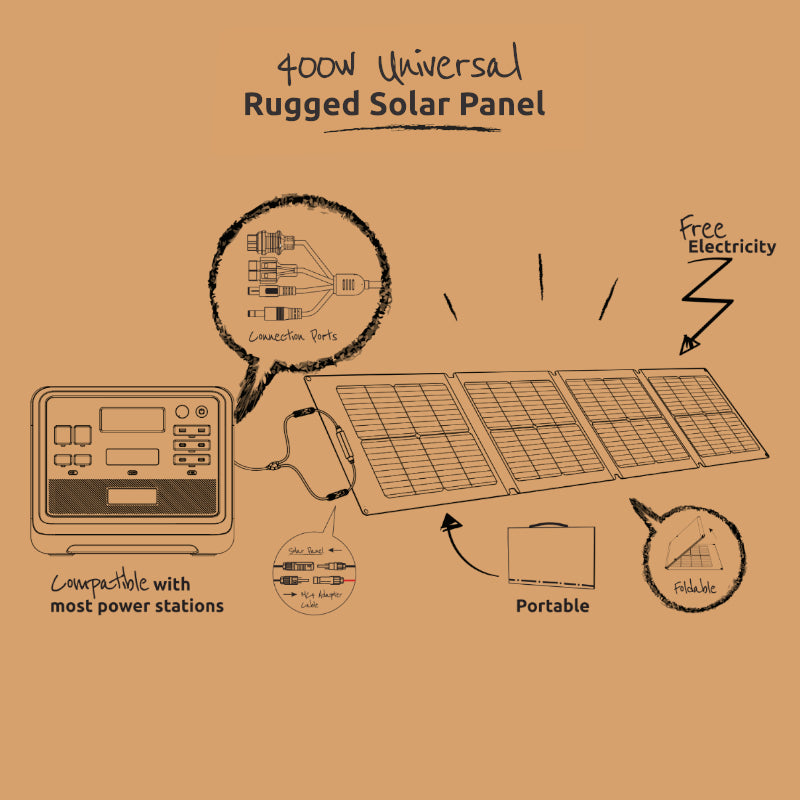 Gizzu 400W Rugged Portable Solar Panel